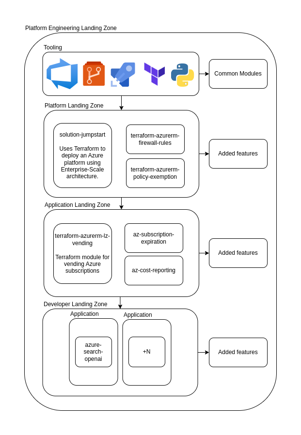DTU Azure Architecture Diagram